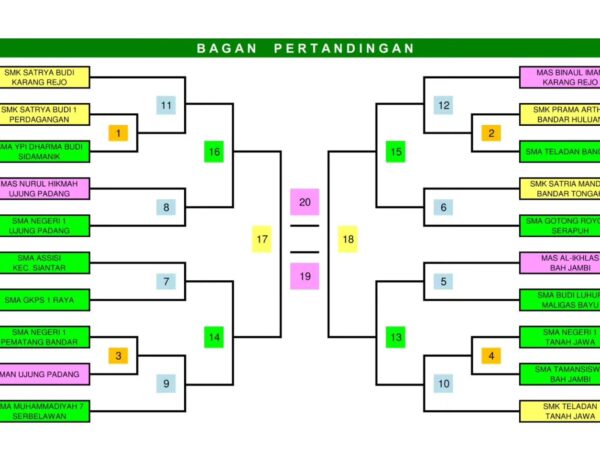 Jadwal Pertandingan Bola Voli Memperebutkan Piala Bupati Simalungun Tahun 2024 Jadwal Pertandingan Bola Voli Memperebutkan Piala Bupati Simalungun Tahun 2024