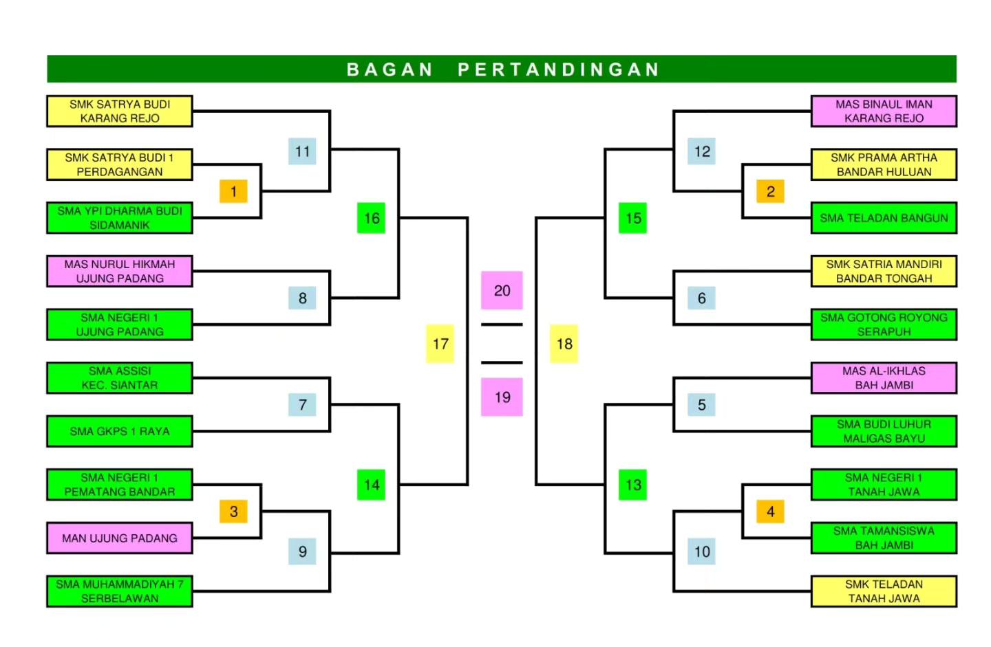Jadwal Pertandingan Bola Voli Memperebutkan Piala Bupati Simalungun Tahun 2024